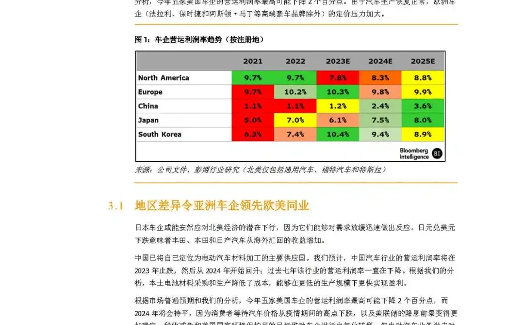 全球汽车行业2024年展望报告