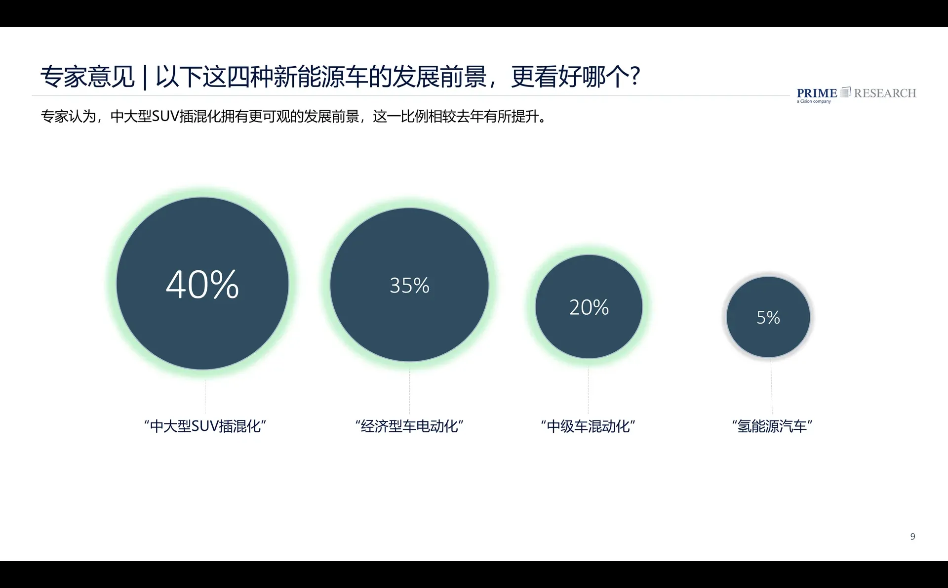 2024中国汽车行业趋势报告