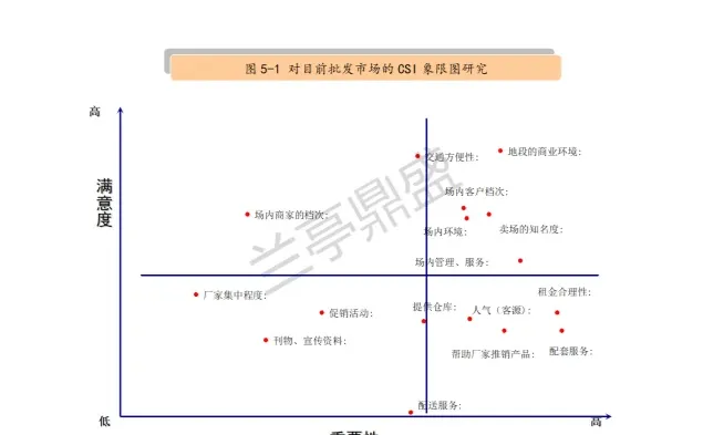 办公设备市场调查报告