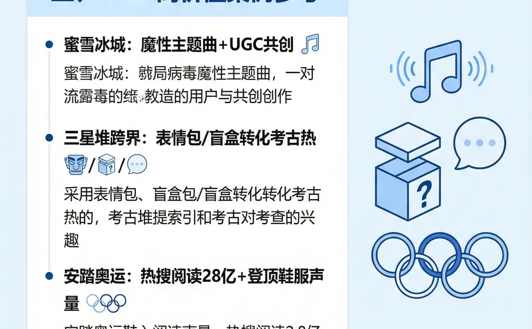 2025营销简历模板｜数据化+Campa