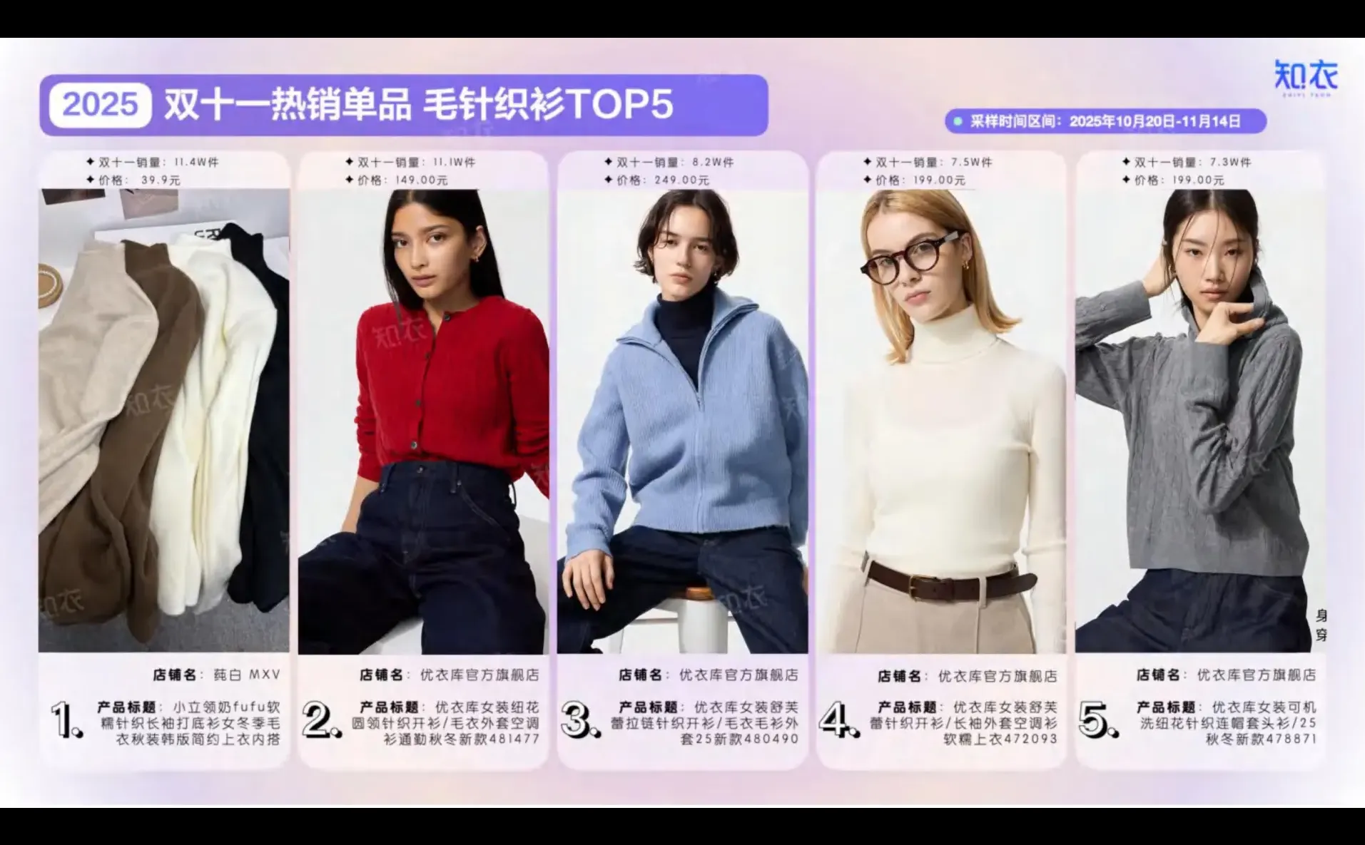 2025双十一女装销售复盘与分析报告