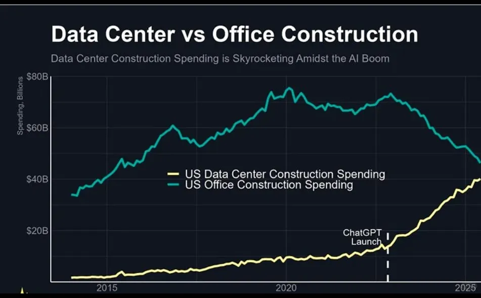 AI推动数据中心建设投资暴涨