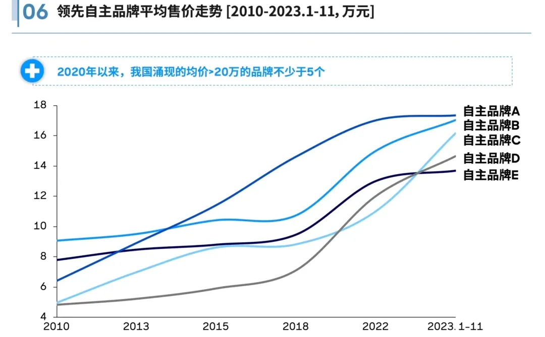 2024新能源汽车市场趋势