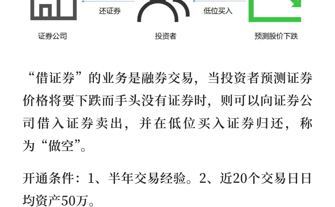 融资融券是什么?