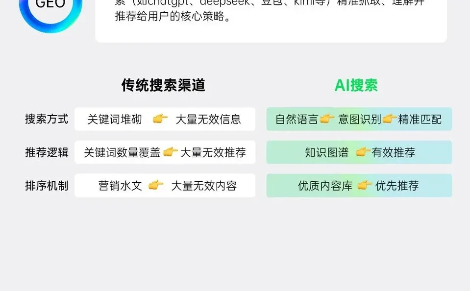 2025年12月长沙GEO优化服务排行榜