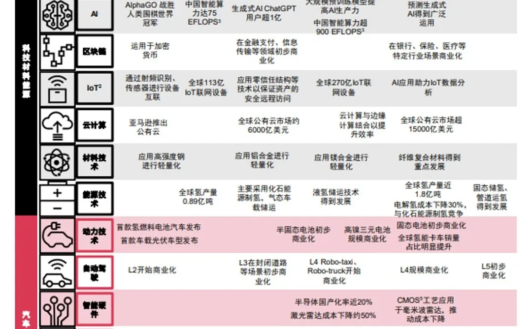 2023中国汽车行业?未来趋势展望