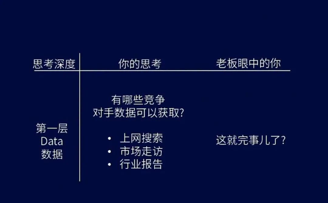 高纬度了解竞争对手