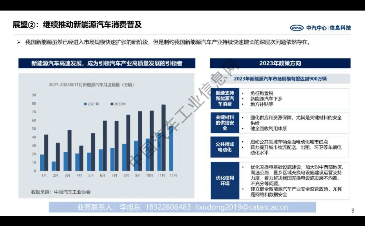 中国汽车产业2022年总结与2023年展望