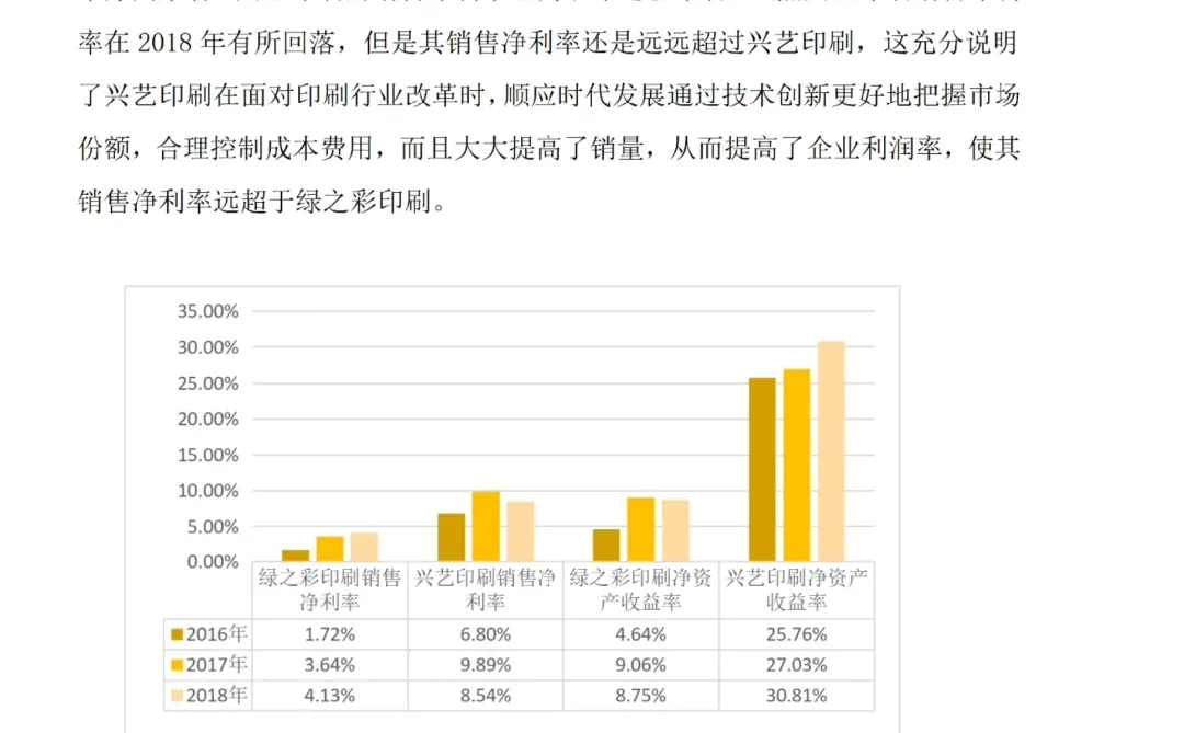 盈利能力分析论文初稿刚交就被导师夸了?