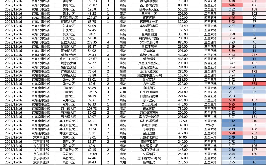 北京房地产市场动态
