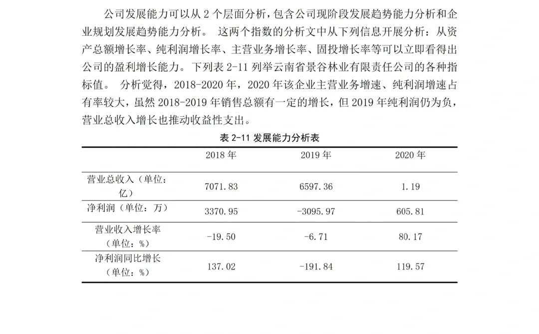 导师说论文想写财务报表分析的死磕这篇