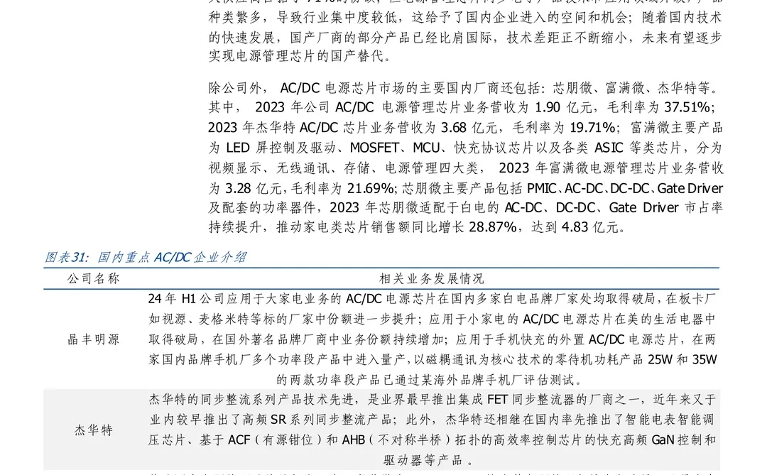 晶丰明源-电源管理及电机控制驱动芯片设计