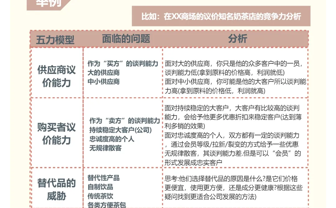 【分析力】波特五力模型|行业竞争
