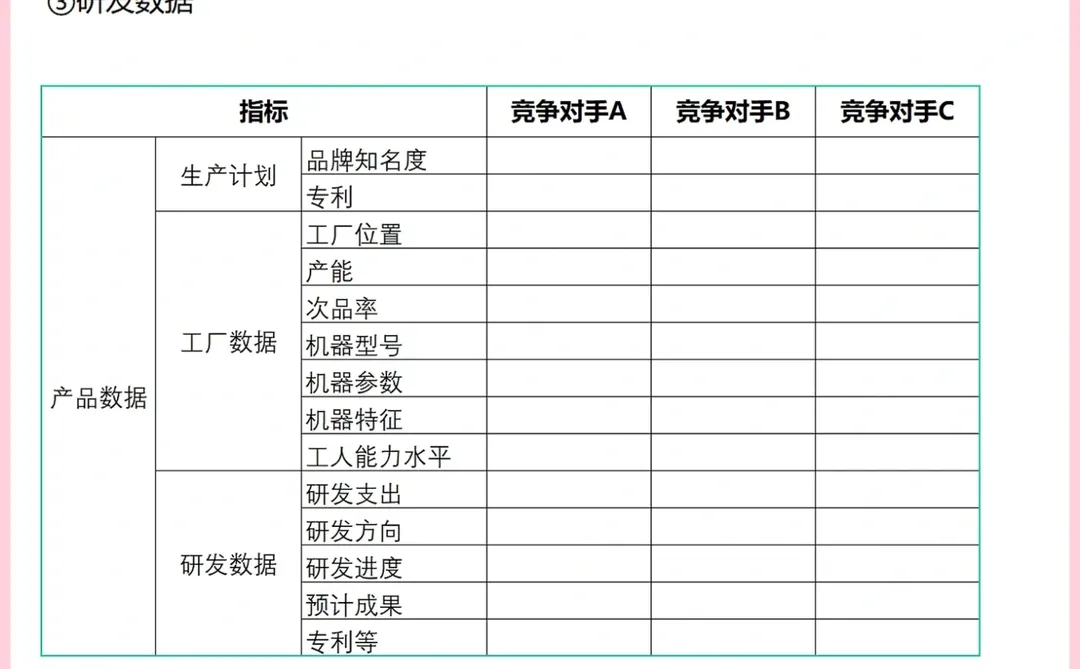 如何收集竞争对手信息
