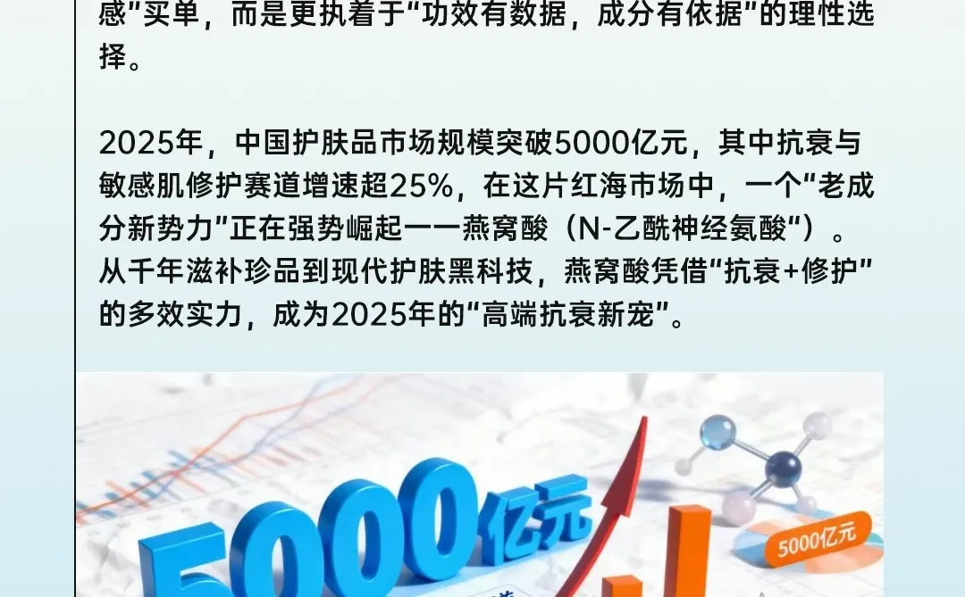 ?2025护肤赛道风向标！