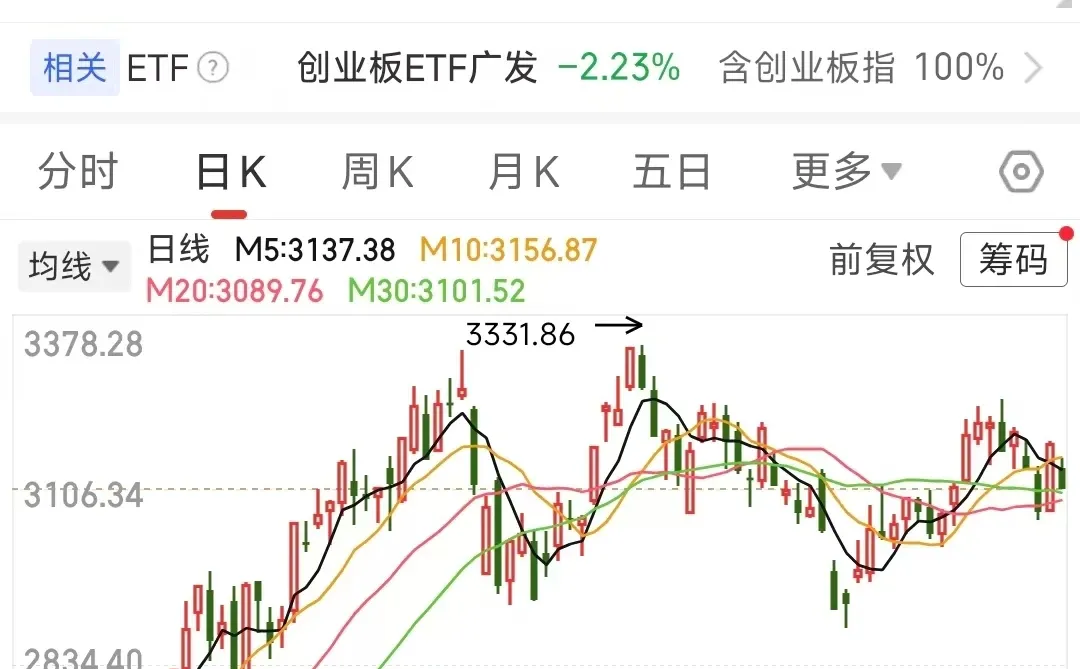 12月18日 创业板回落 炒概念VS炒业绩