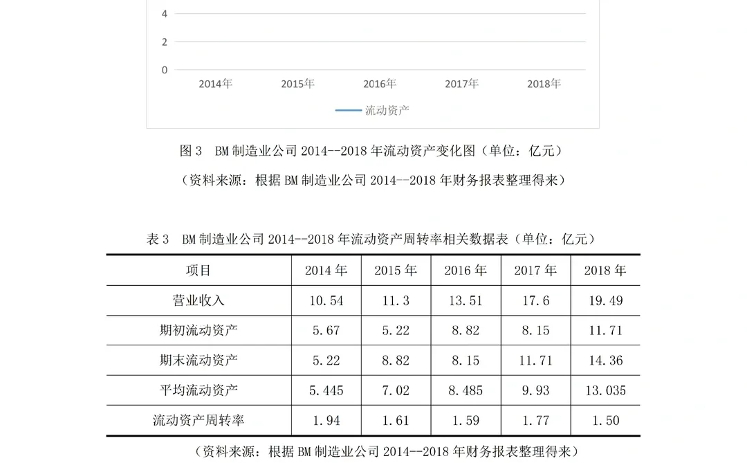 宝子们，营运能力分析不会的都去死磕这篇！