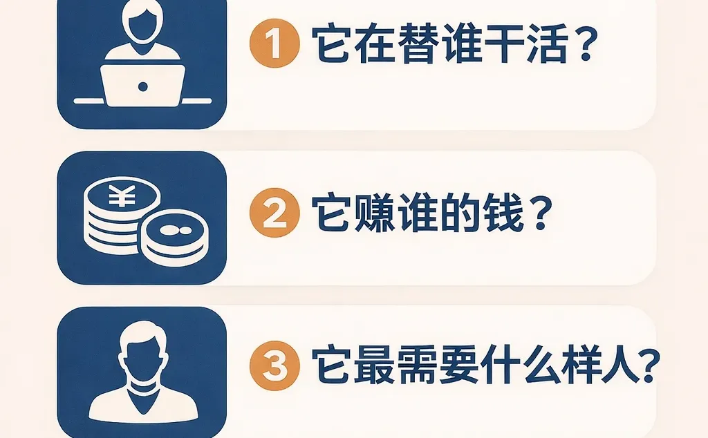 ✅ 我会拆 6 个 AI 赛道，但只问这4 个问题