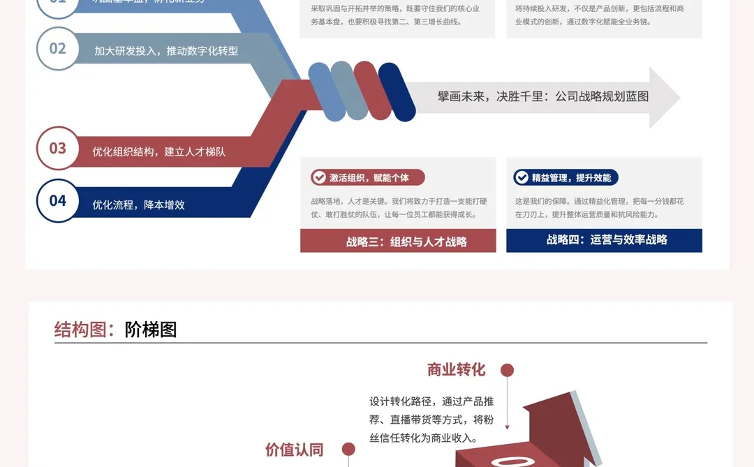 年终汇报要学会展示你的工作成果