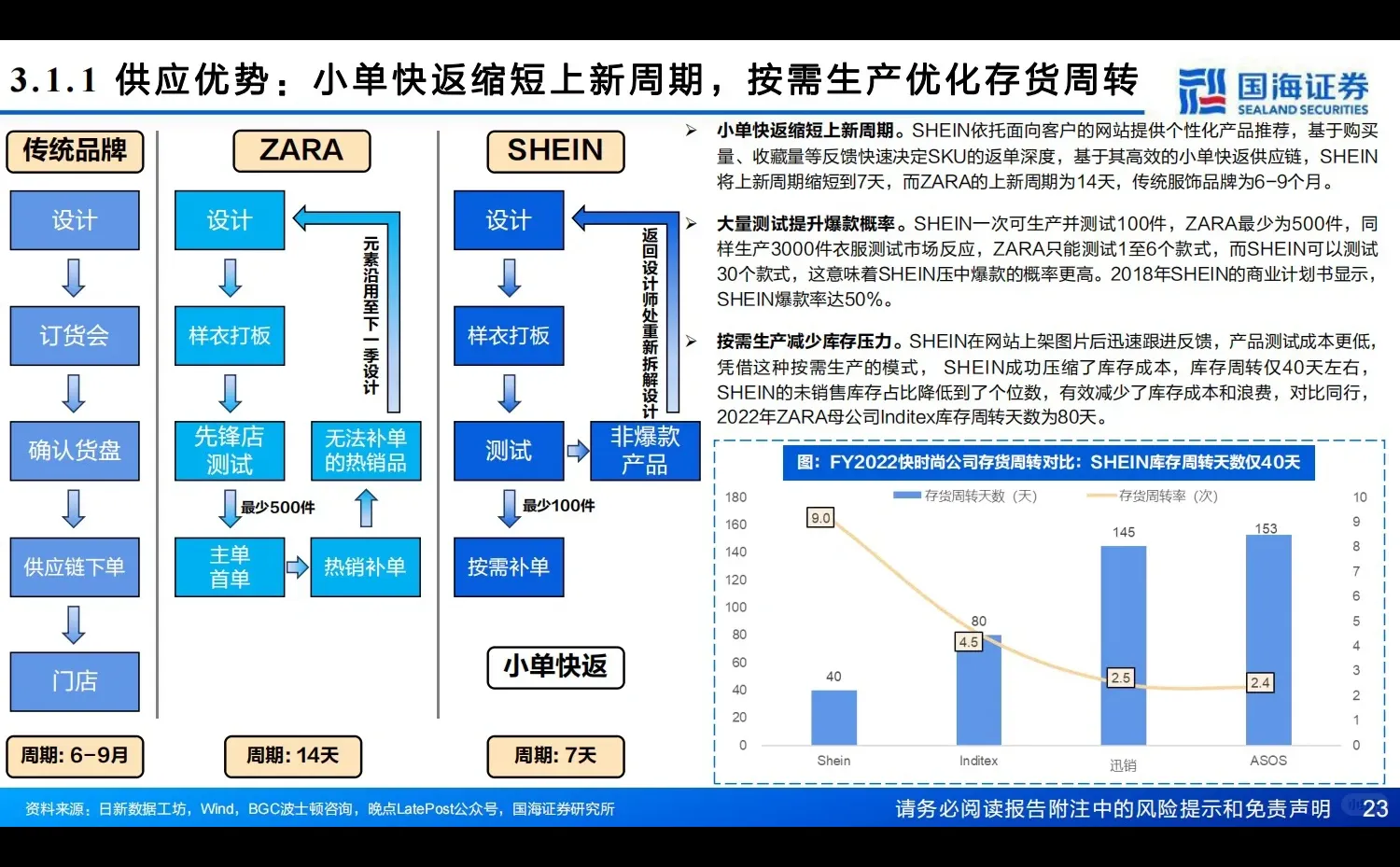 全球快时尚巨头SHEIN深度报告-12月底发布