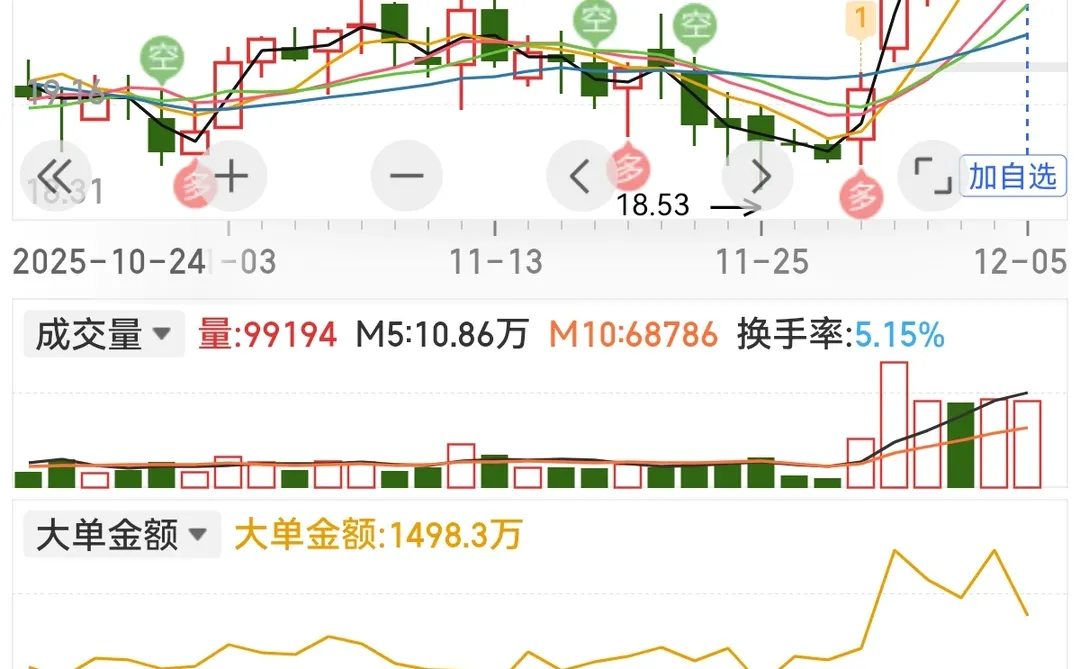 这几个趋势票怎么样啊