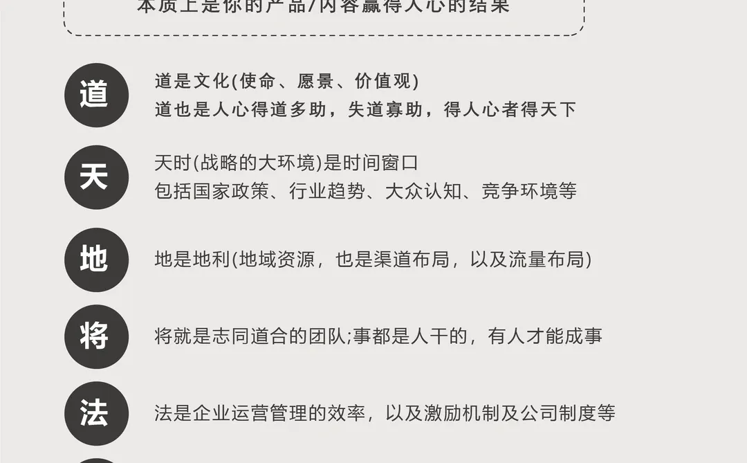 企业管理中的道、法、术、器、势、将