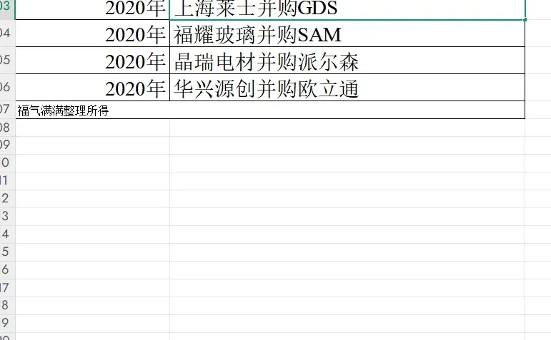 2020年完成并购的案例公司