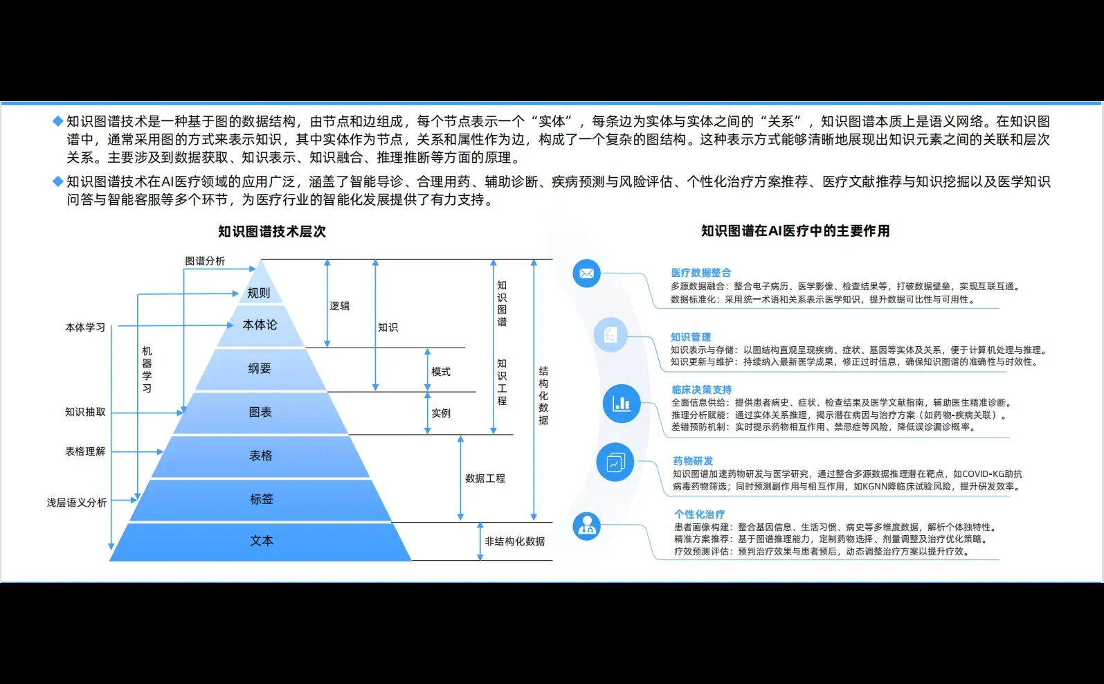 ?2025年中国AI医疗行业研究报告