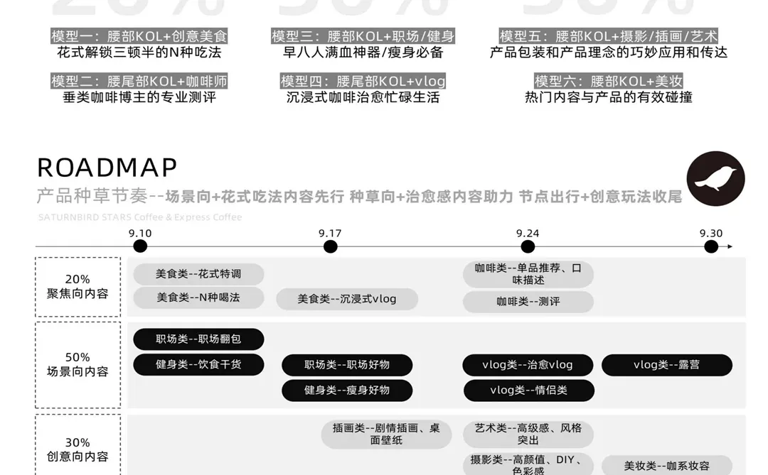 小红书三顿半品牌总监太牛了