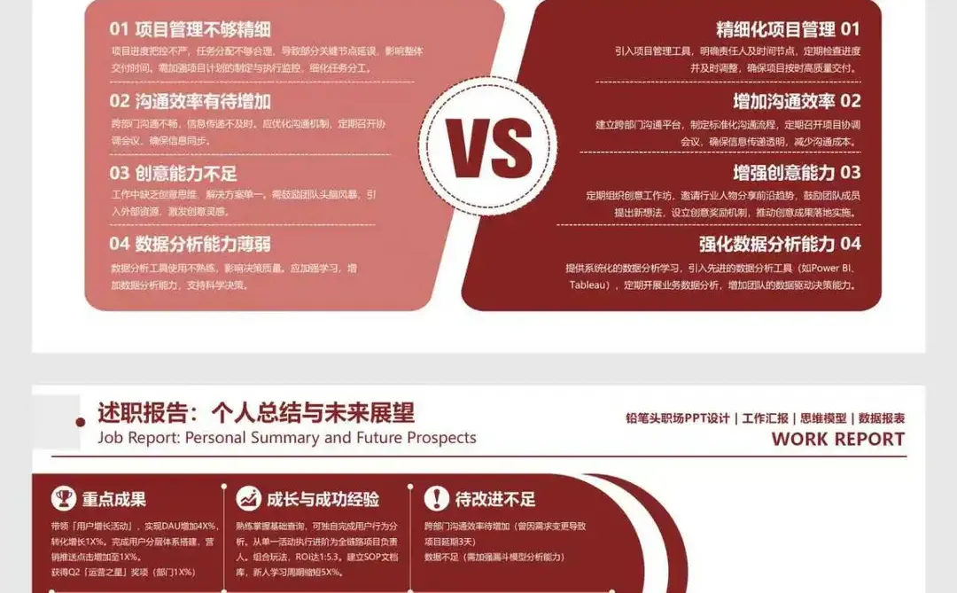 领导说：你的述职汇报，简洁有力，效果很赞