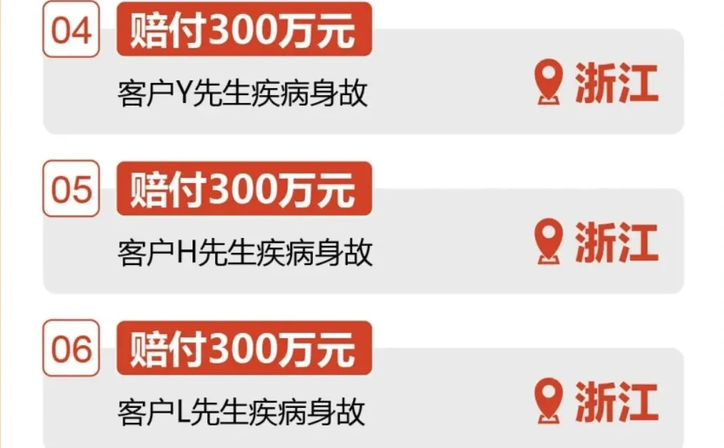 理赔报告｜阳光人寿2024年理赔年报