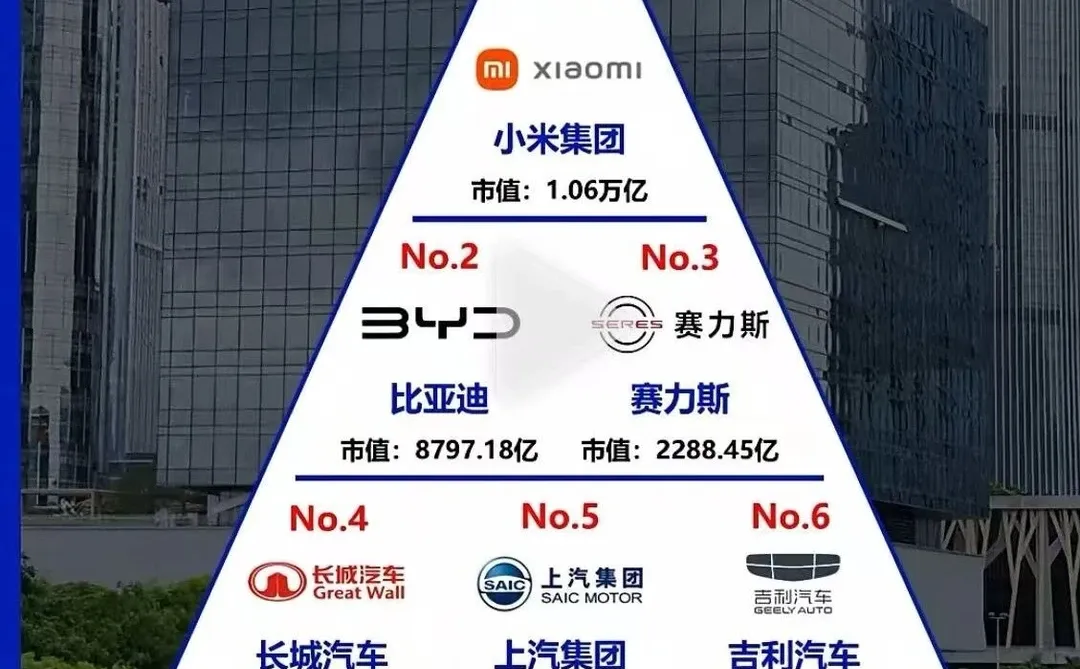 2025十大汽车品牌市值