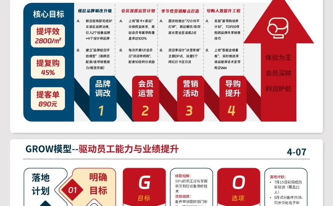 领导当场表扬！我的年中总结PPT胜在3个细节