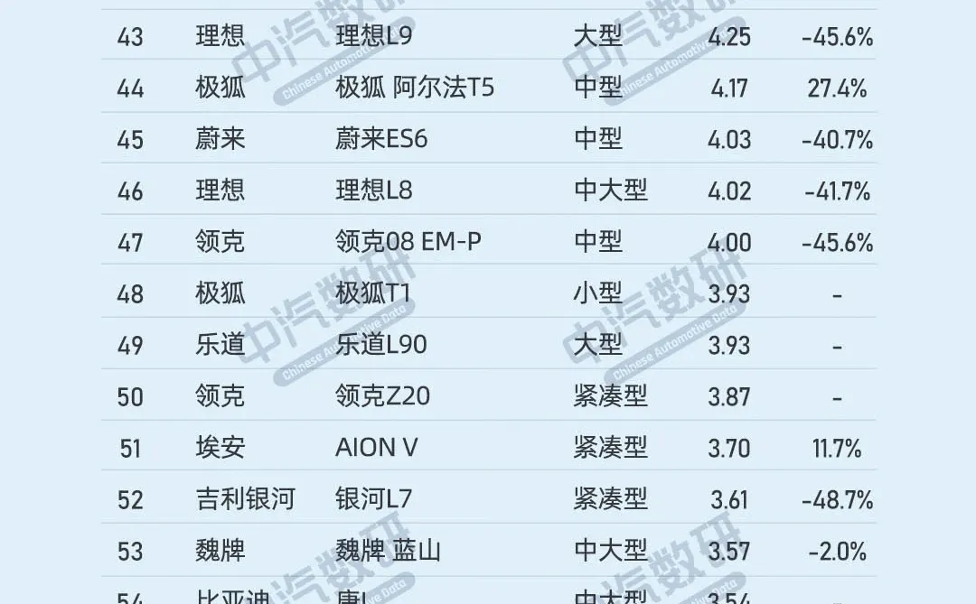 2025年11月新能源SUV销量榜TOP60