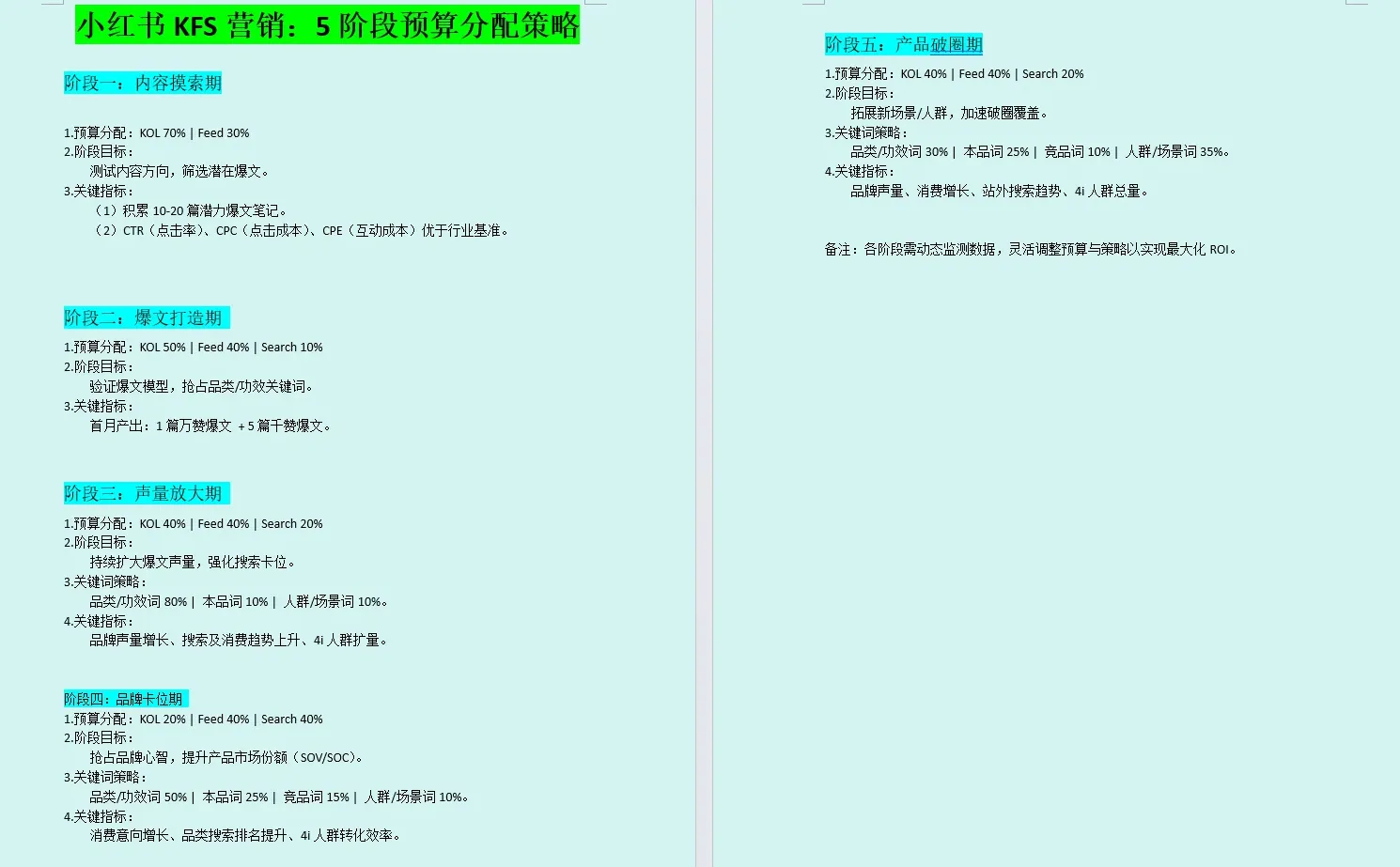 KFS营销?：五阶段预算分配策略?