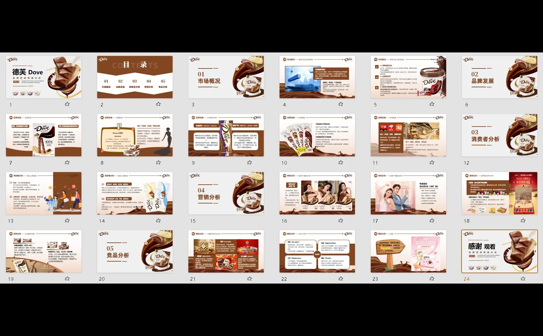 谁的青春没有德芙巧克力~德芙PPT回忆来袭