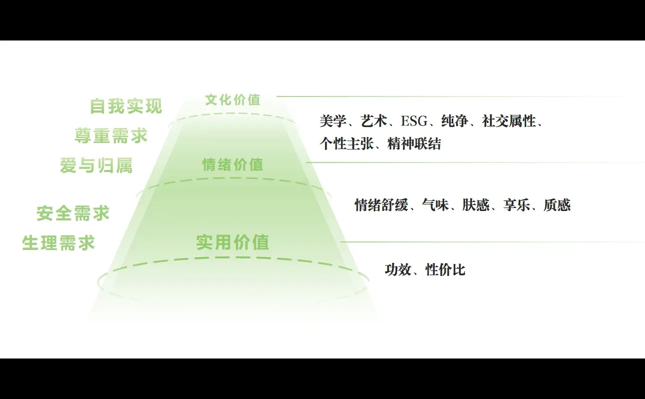 感官时代——美妆行业的下一个黄金十年