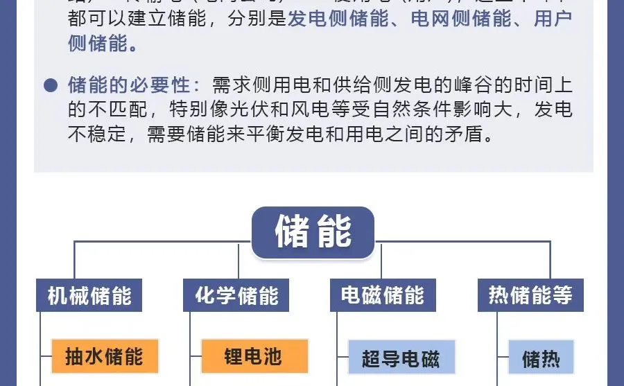 行业研究框架之 —— 储能❗