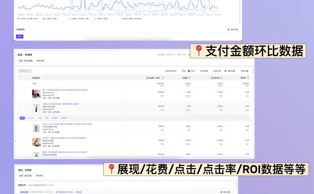 电商数据分析的底层逻辑！要学会善用工具