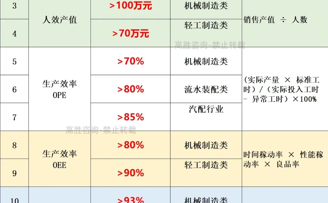 中小企业 2025制造健康指标出炉?