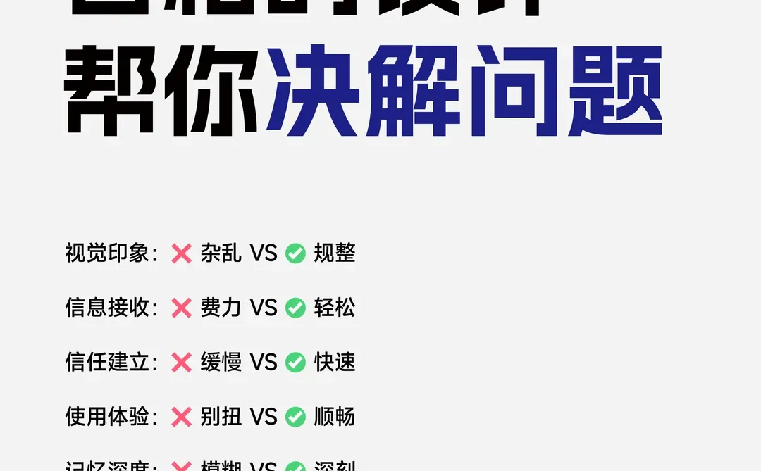 设计是企业的核心竞争力之一