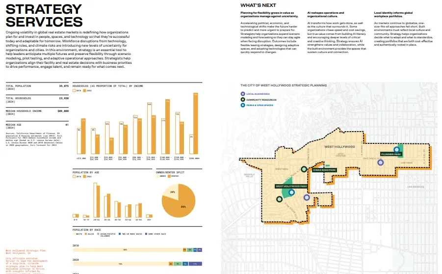 Gensler2026年设计趋势展望