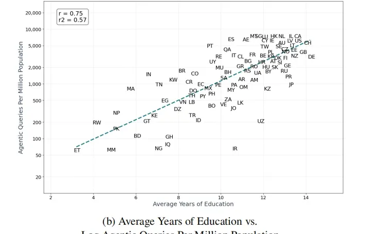 哈佛发布首个AI Agent真实使用情况报告