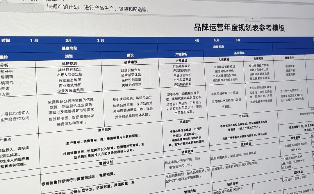 4.8万请来的品牌负责人，他做事太体面了…