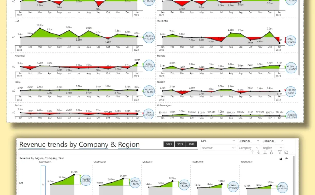 销售分析这么做，领导说很清晰，超满意?