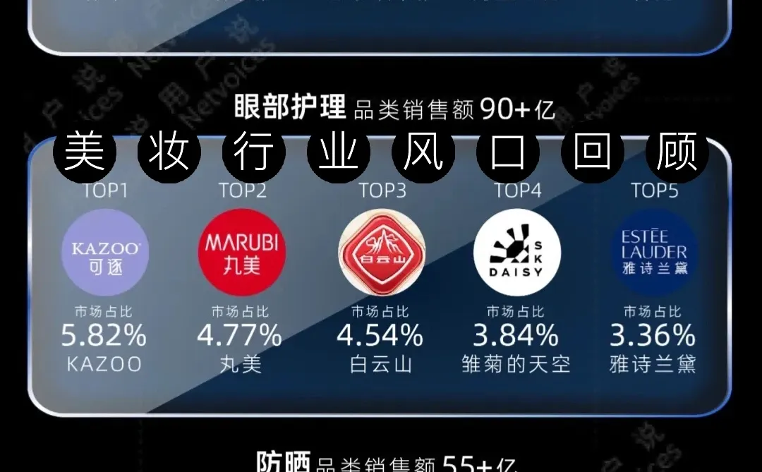 2025年美妆会迎来下一个风口吗？