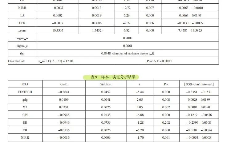 金融科技对商业银行盈利能力的影响