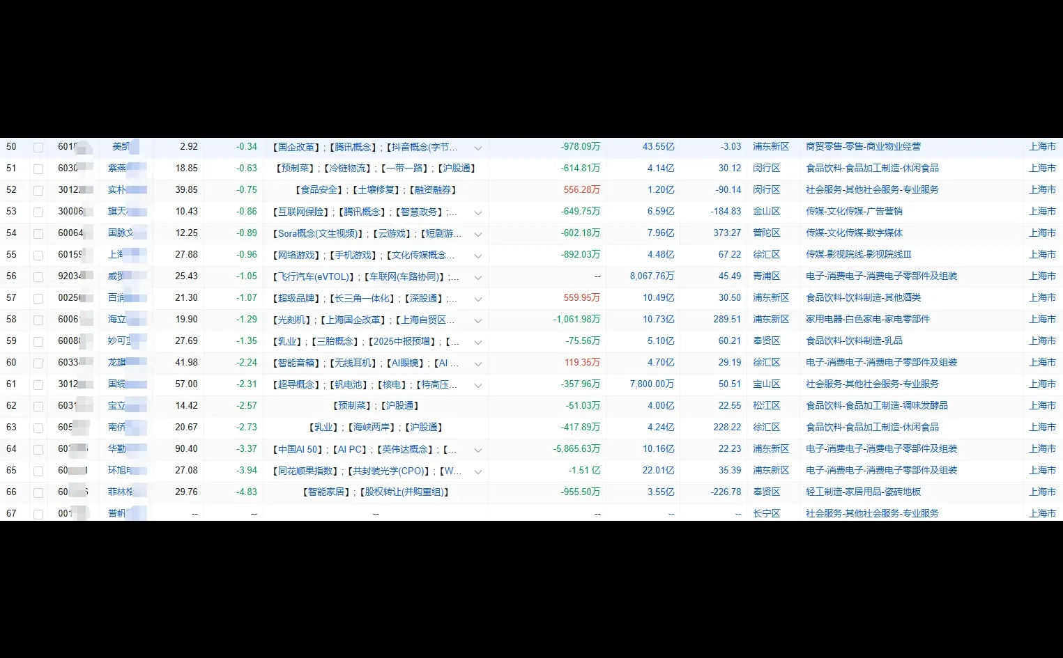 犒赏经济新消费✨