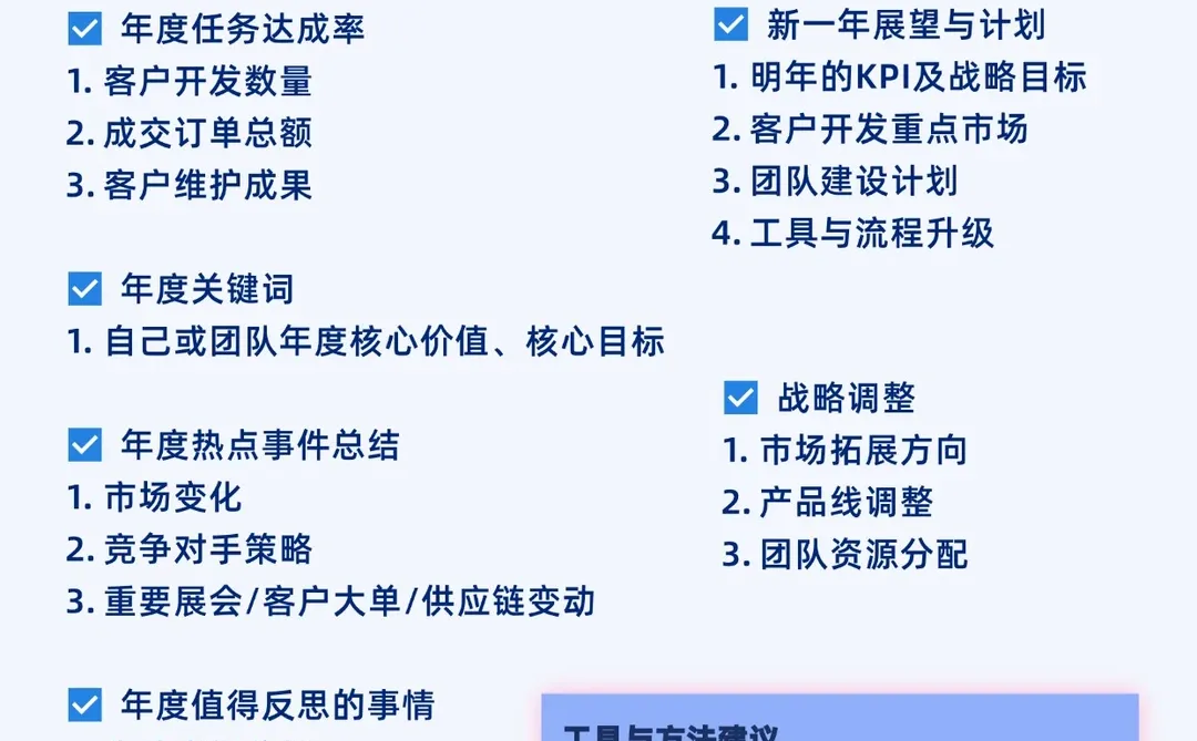 什么是外贸人的顶级复盘！！！