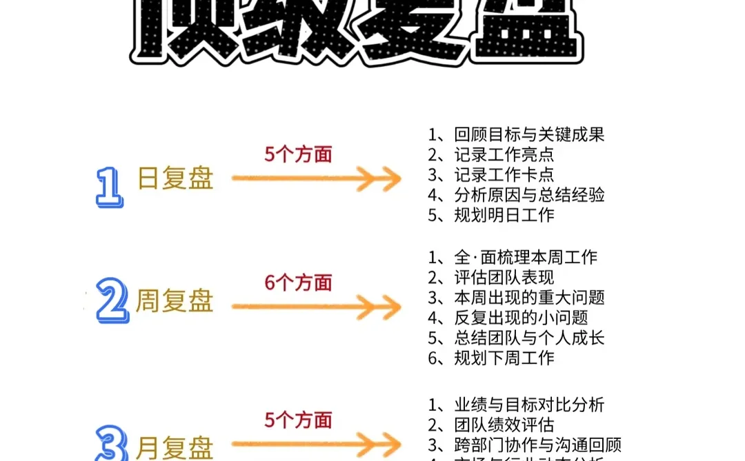 管理者必看！顶级复盘直接抄！✔️